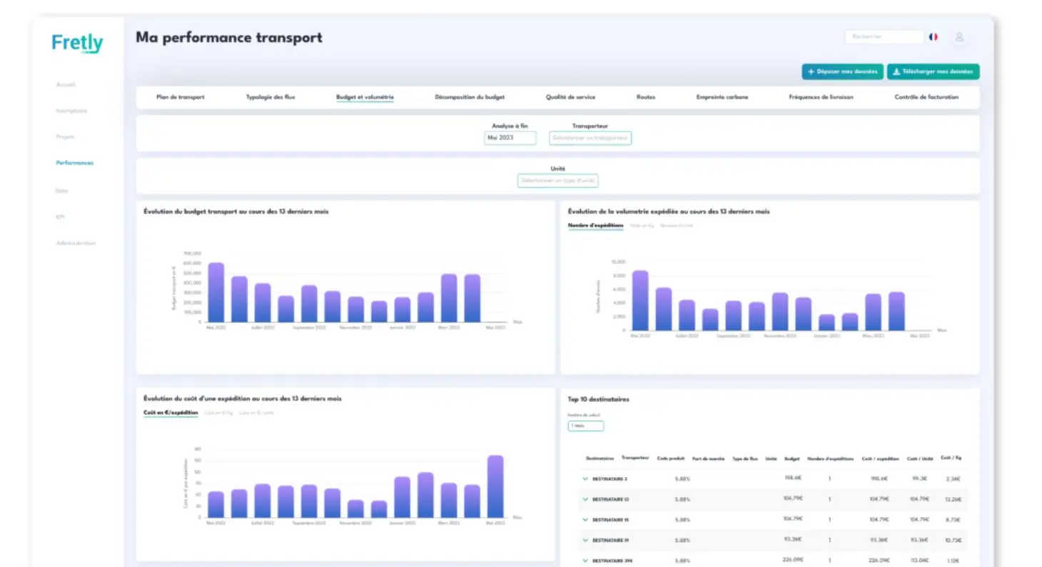 KPIs Budget volumetrie -outil Fretly- Stockbooking