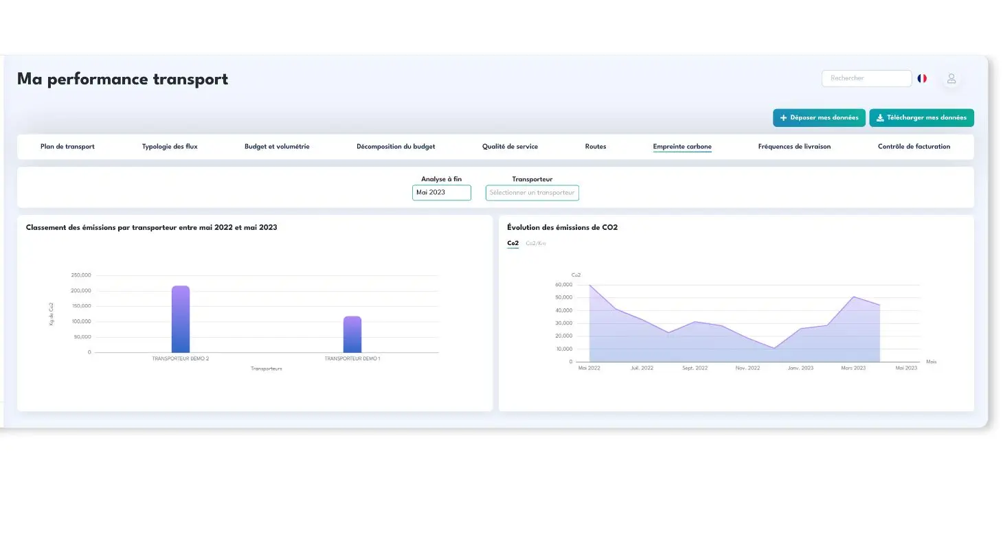 KPIs mesure empreinte carbone outil Fretly- Stockbooking