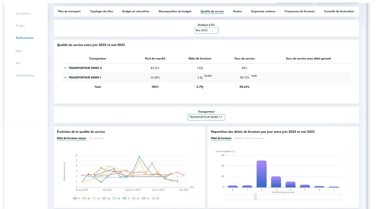 Kpisqualité de service- outil Fretly -Stockbooking