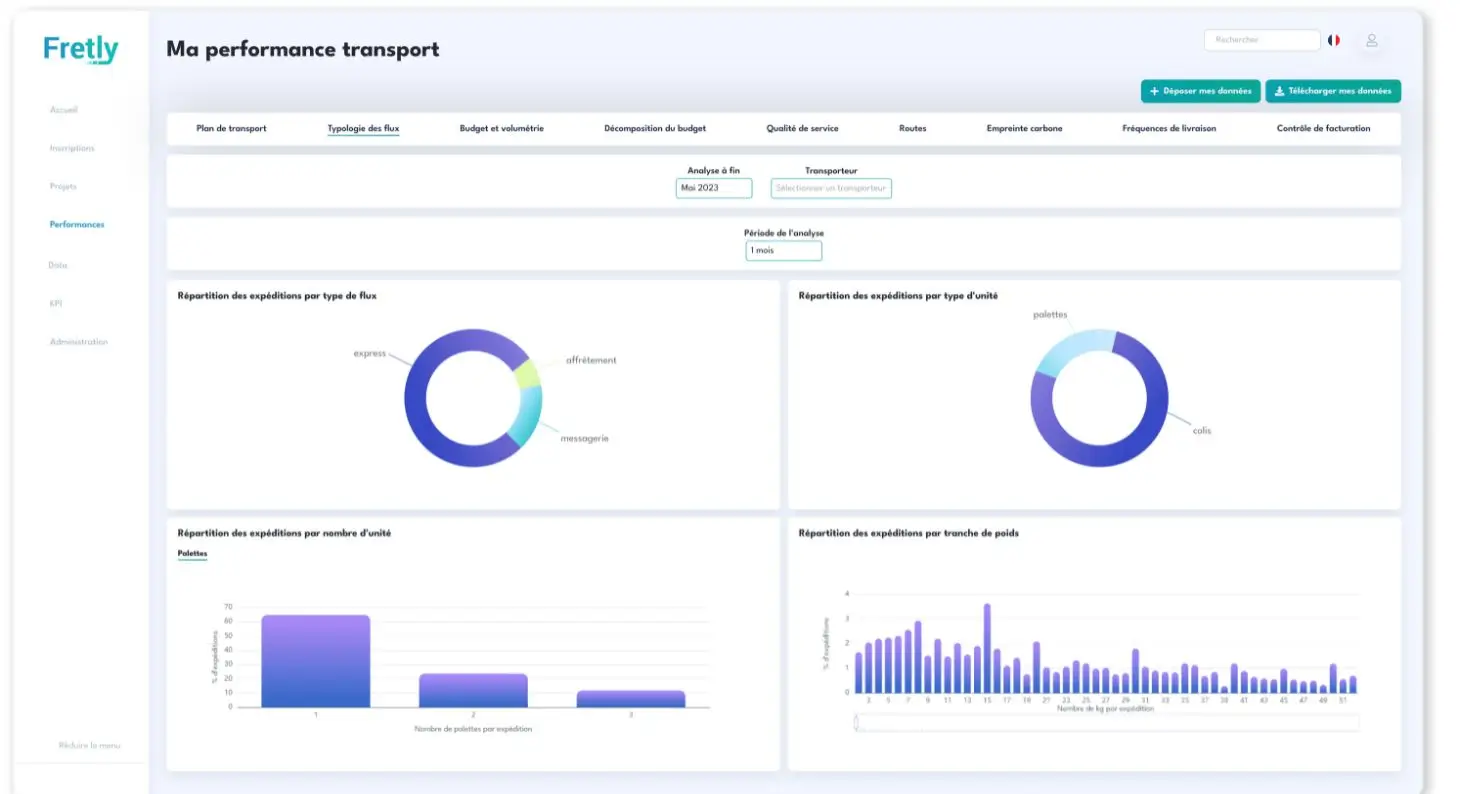 KPIs - Typologie de flux outil Fretly - Stockbooking