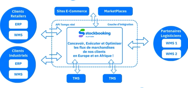 tour de contrôle Stockbooking